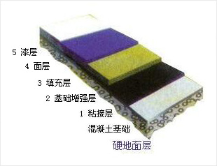 丙烯酸網(wǎng)球場(chǎng)