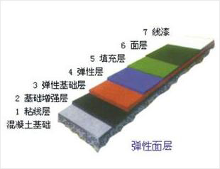 丙烯酸網(wǎng)球場(chǎng)