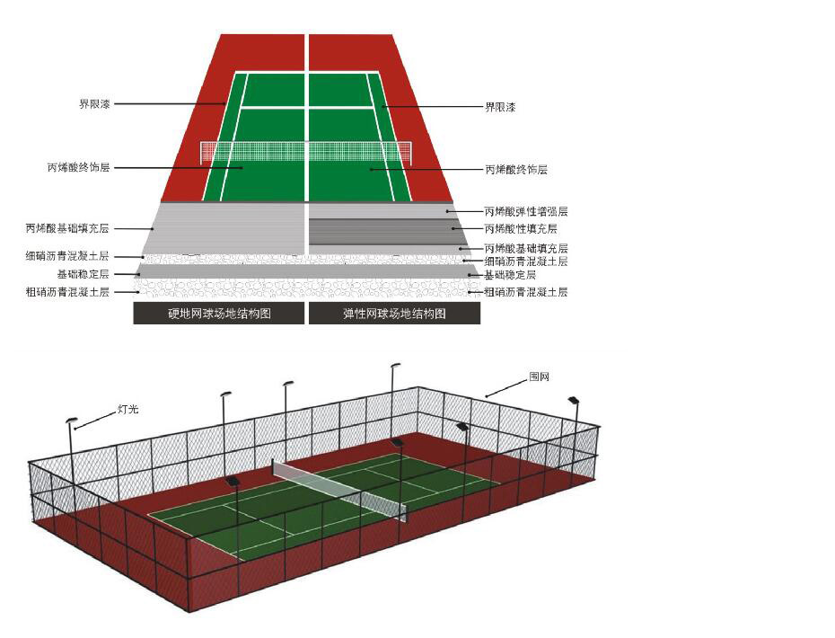 丙烯酸網(wǎng)球場(chǎng)